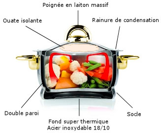 Durofrance Utilisation