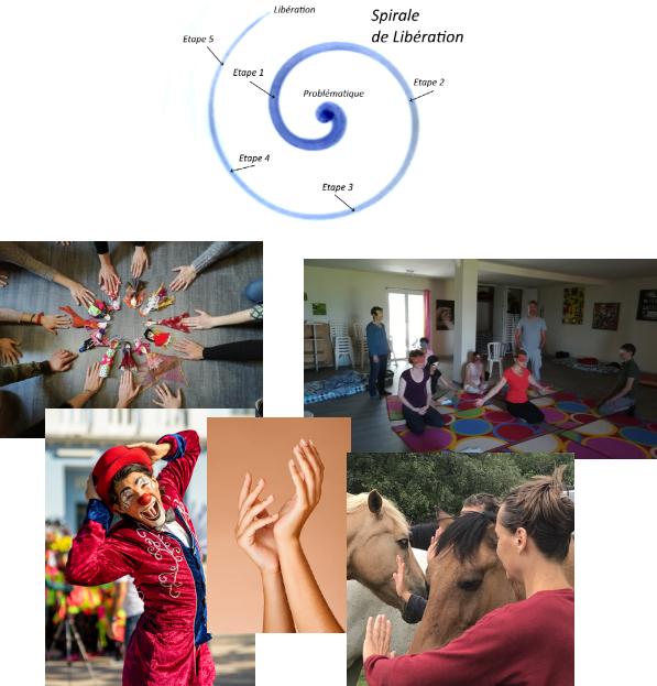 Equi-Psy Formation propositions